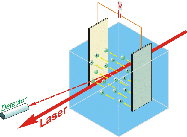 Layout eletrodo de Potencial zeta