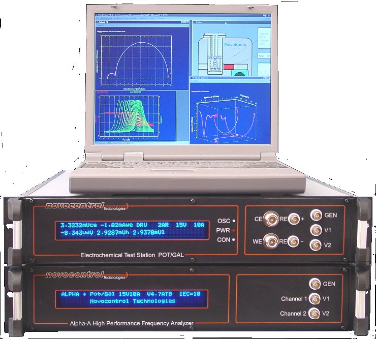 Analisador de impedância Alpha e Beta